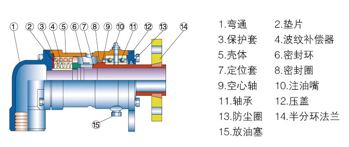 內(nèi)部結(jié)構(gòu)圖